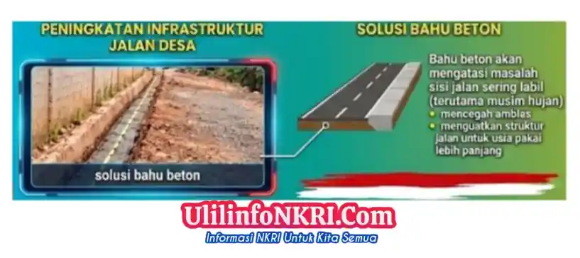 Dinas Pekerjaaan Umum Kabupaten Sukabumi Mulai Bangun Bahu Beton Jalan Pasapen Bantargebang